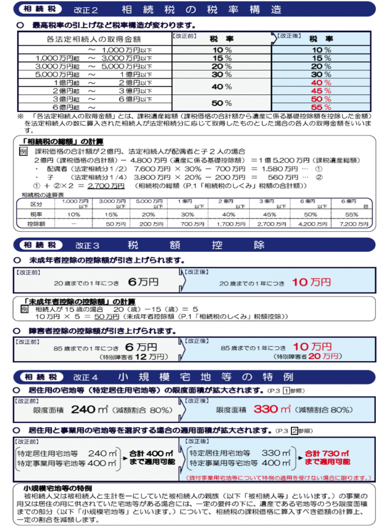 souzokuzei01