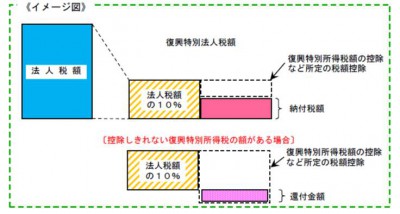 図1