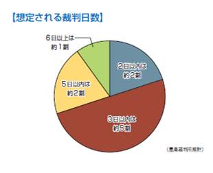 図1