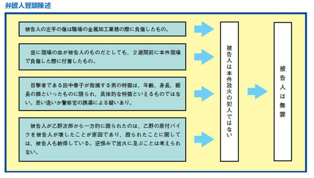 図4